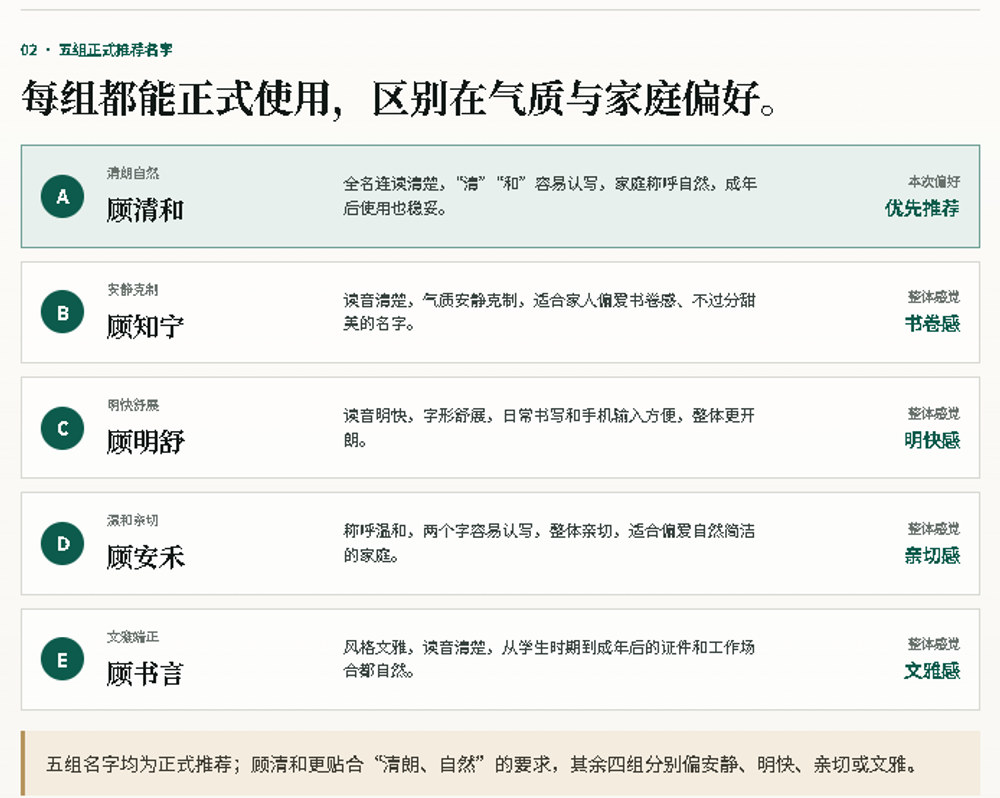 宝宝起名方案公开样例第 3 页局部,展示五组正式推荐名字及其风格区别