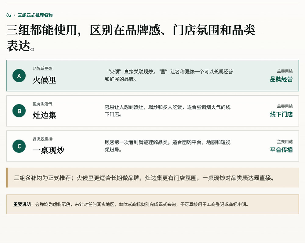 商业起名方案公开样例第 3 页局部，展示三组正式推荐名称及其主要用途