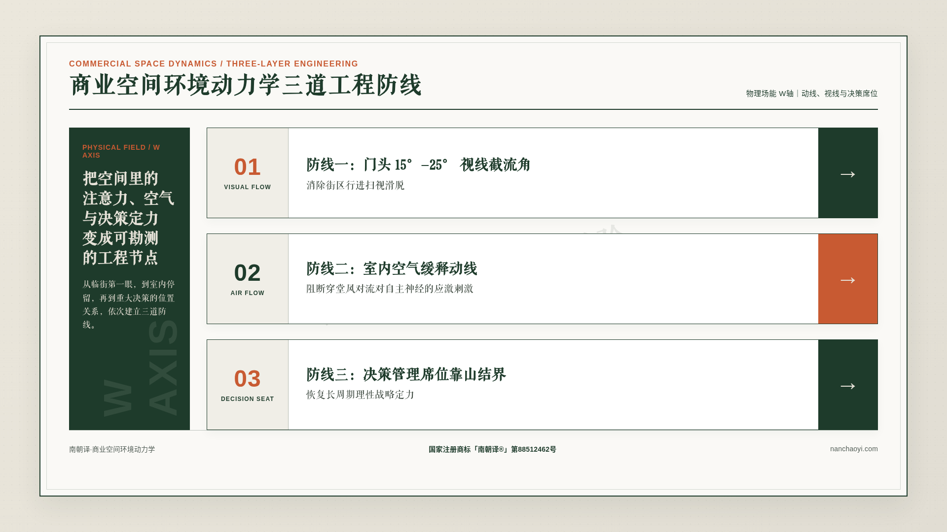 商业空间环境动力学三道工程防线