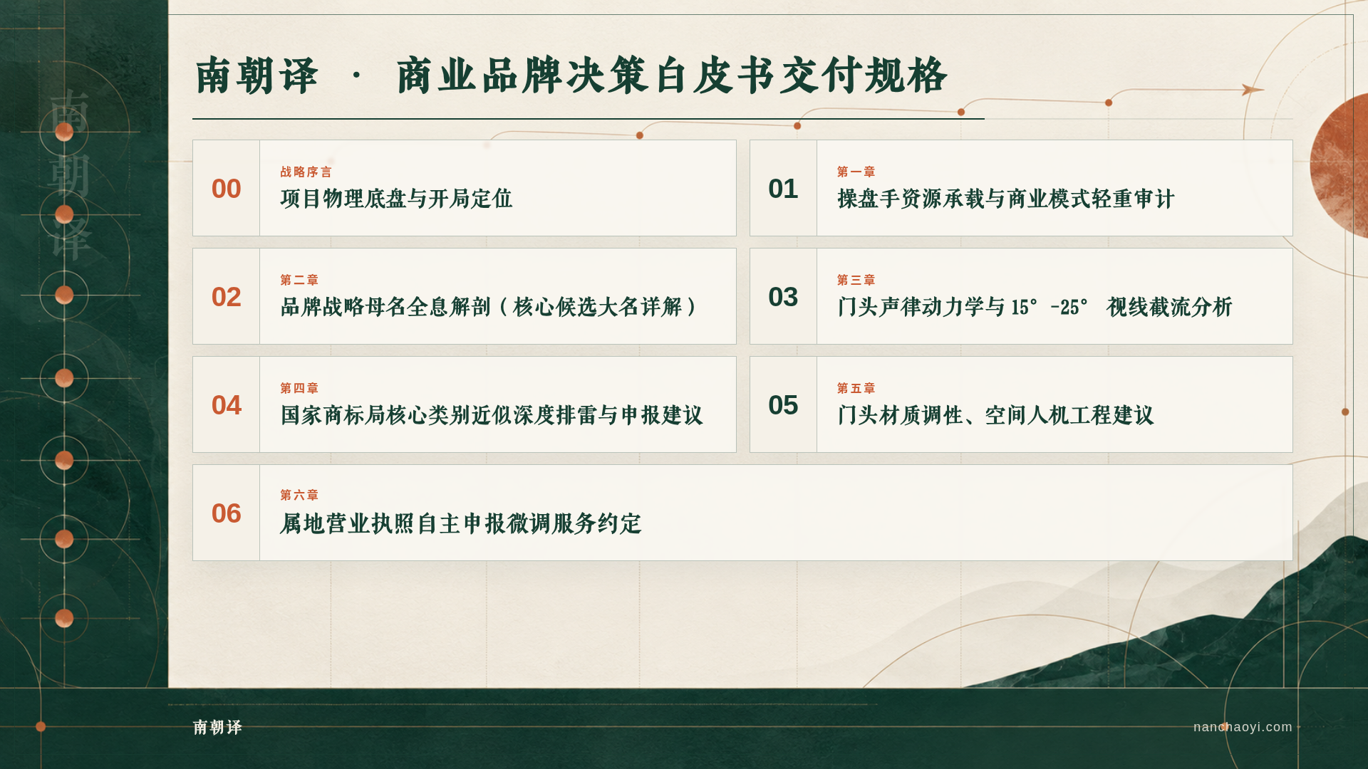 南朝译 · 商业品牌决策白皮书交付规格